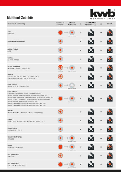 Raspel HM Delta 80 mm
